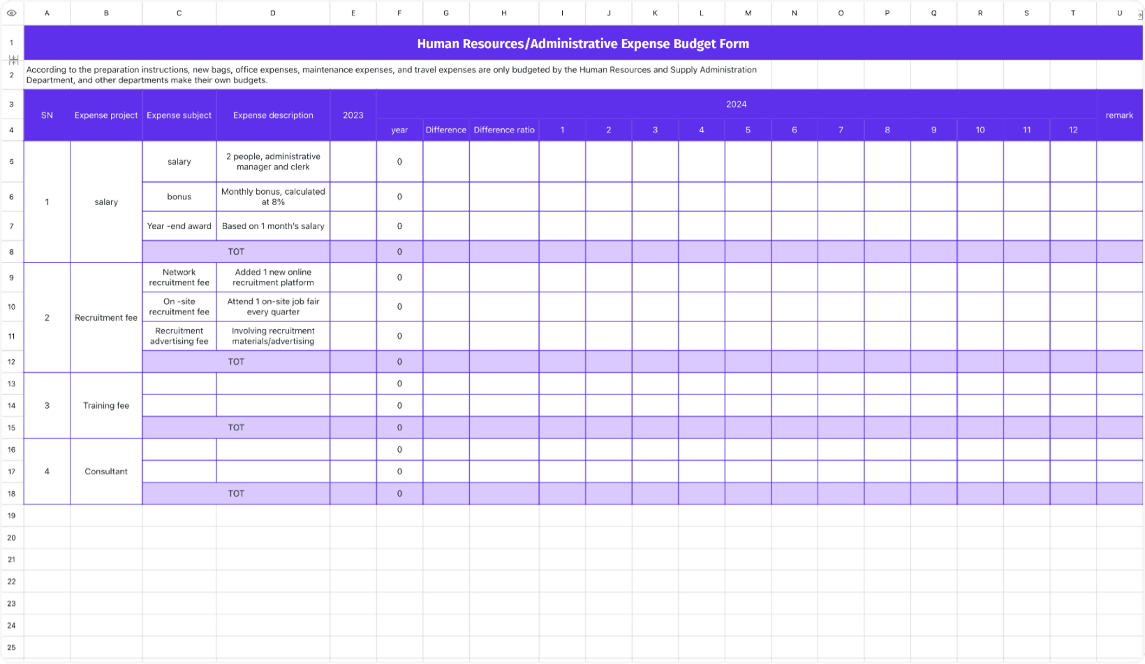 Human Resources/Administrative Expense Budget Table
